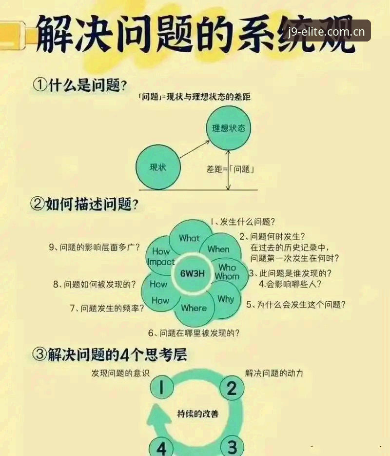 九游会官网账号常见问题的5个高频场景与高效应对方案