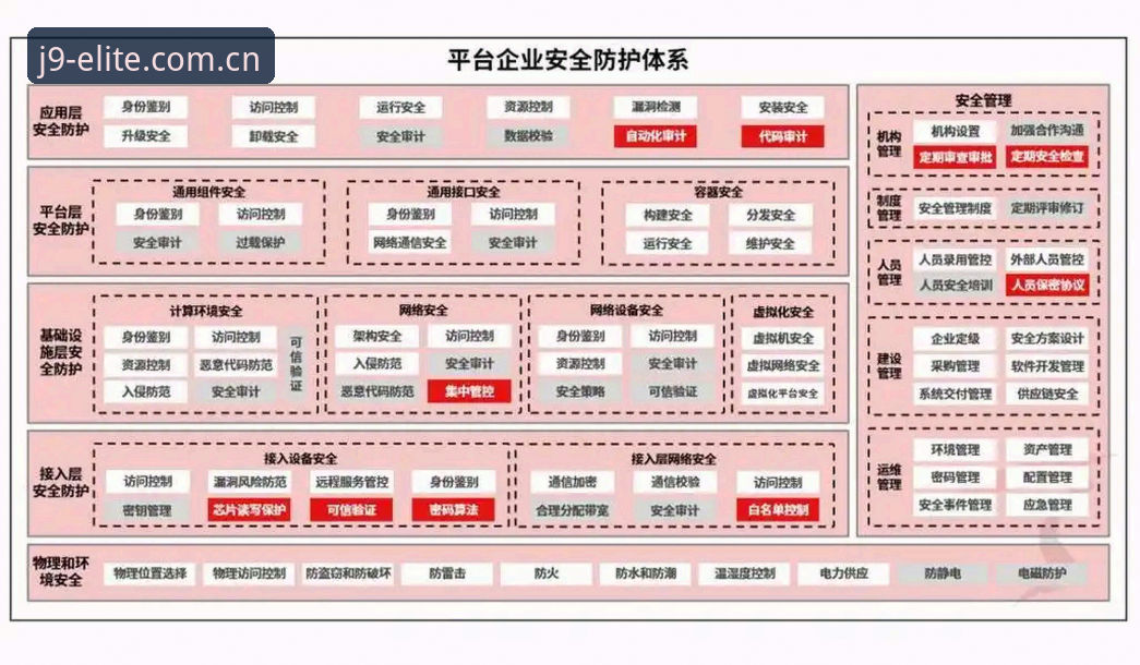j9九游会平台安全吗？从技术架构到运营机制的多维深度解析